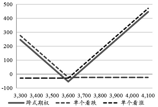 慢牛低波行情下 股指期权策略的应用与实践(图5)
