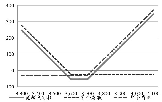 慢牛低波行情下 股指期权策略的应用与实践(图6)