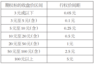 有章可循的交易技法(图1)