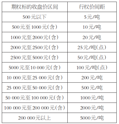 有章可循的交易技法(图2)