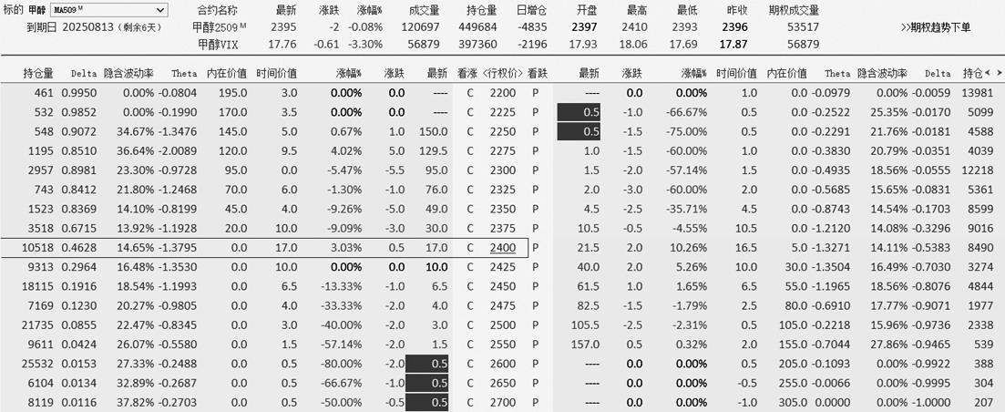 有章可循的交易技法(图4)