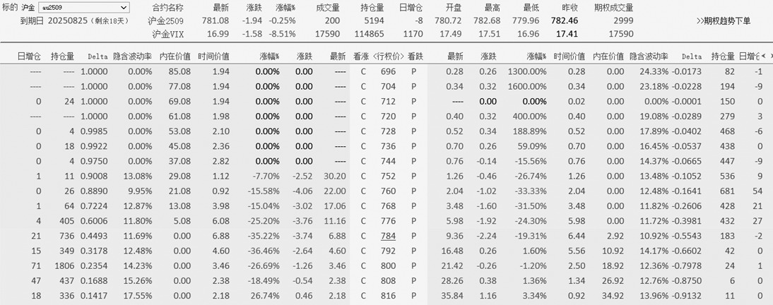 有章可循的交易技法(图3)