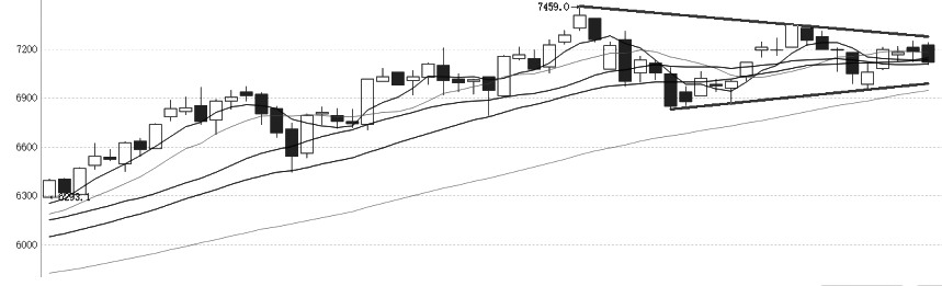 技术解盘20251112(图2) 技术解盘20251112(图2)