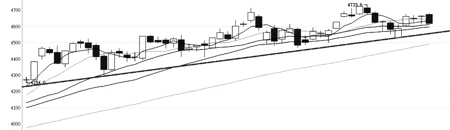 技术解盘20251112(图1) 技术解盘20251112(图1)