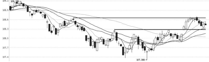 技术解盘20251112(图3) 技术解盘20251112(图3)