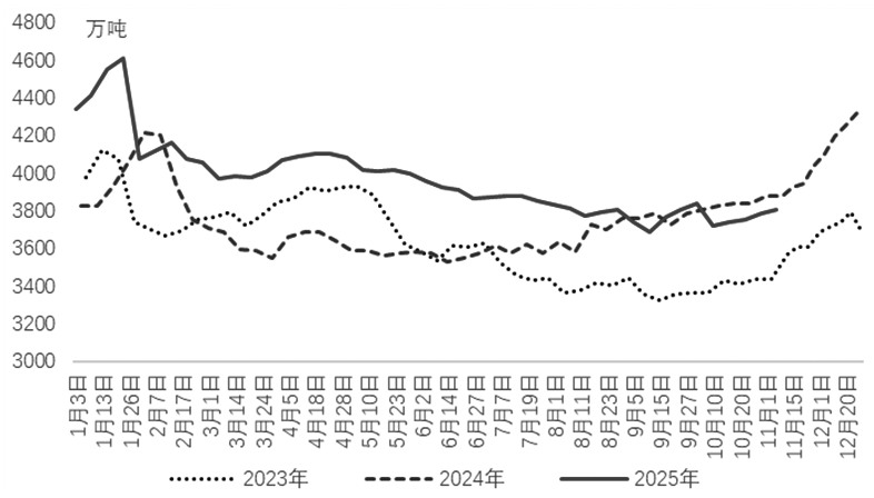 焦煤面临回调压力(图1)