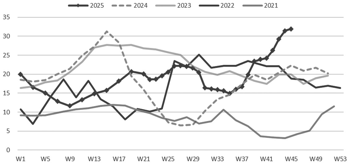 锰硅 继续承压运行(图1)