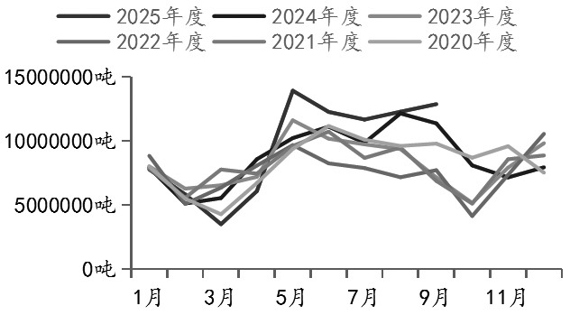 豆粕 下方支撑较强(图1) 豆粕 下方支撑较强(图1)