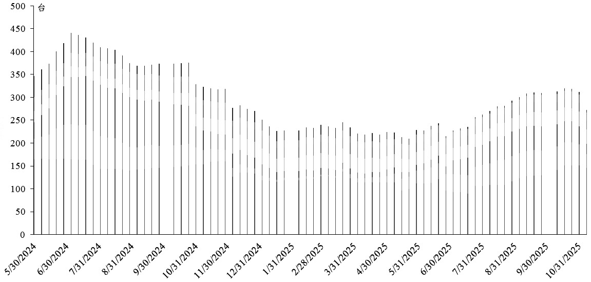 工业硅 库存未见明显去化(图2) 工业硅 库存未见明显去化(图2)