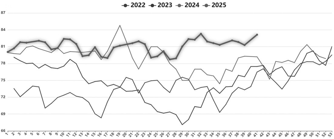 烧碱 供需矛盾加剧(图1) 烧碱 供需矛盾加剧(图1)