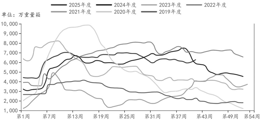 玻璃 易跌难涨(图3)