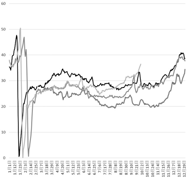 生猪期价再创新低(图2) 生猪期价再创新低(图2)