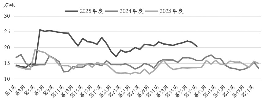 苯乙烯 向上动力不足(图3)
