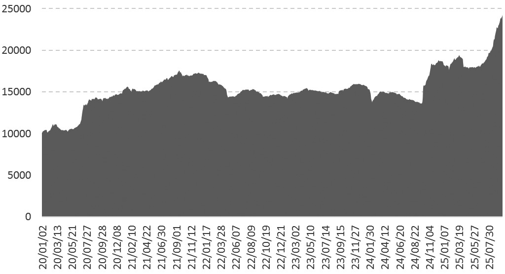A股 慢牛尚未结束(图2) A股 慢牛尚未结束(图2)