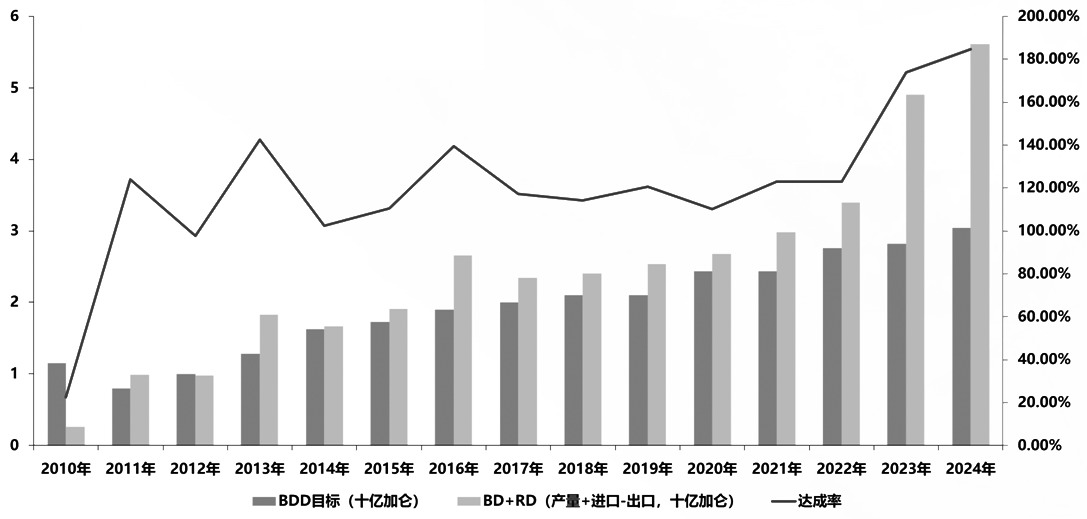 原油价格如何影响植物油的价格(图1)