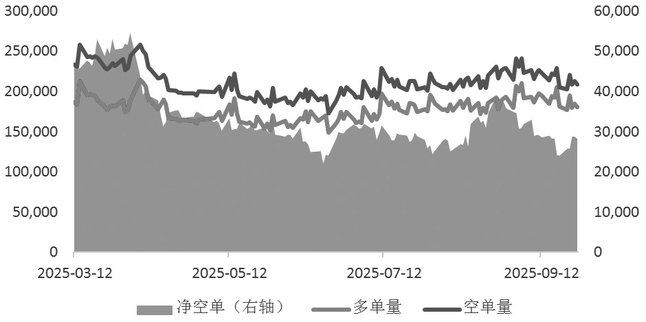 期指小幅增仓(图1) 期指小幅增仓(图1)