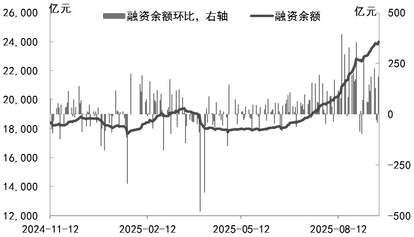 股指 有望重拾上行趋势(图2)