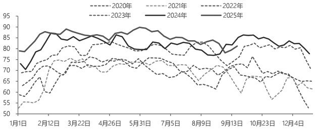 尿素 弱势运行(图2)