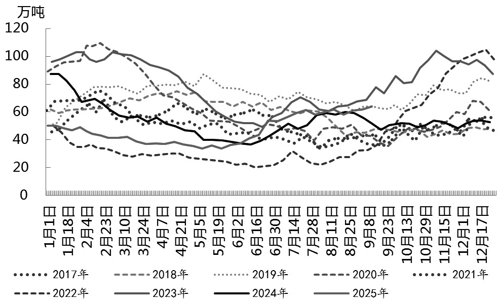 棕榈油价格继续高位震荡(图2)