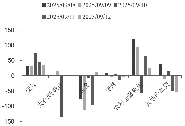 债市仍面临较大调整压力(图3)