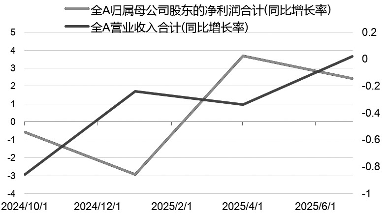 股指 流动性驱动行情尚未结束(图3) 股指 流动性驱动行情尚未结束(图3)