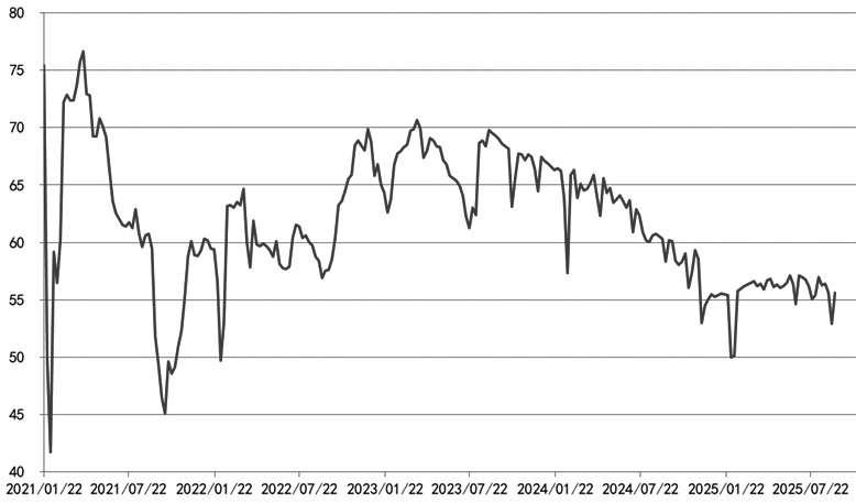 双胶纸 短期低位运行(图2)