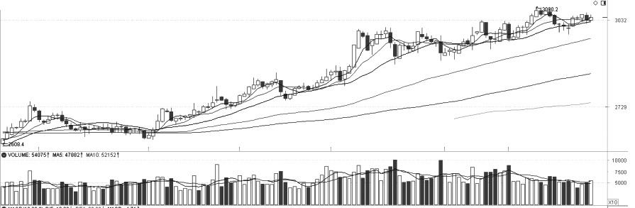 技术解盘20251113(图1)