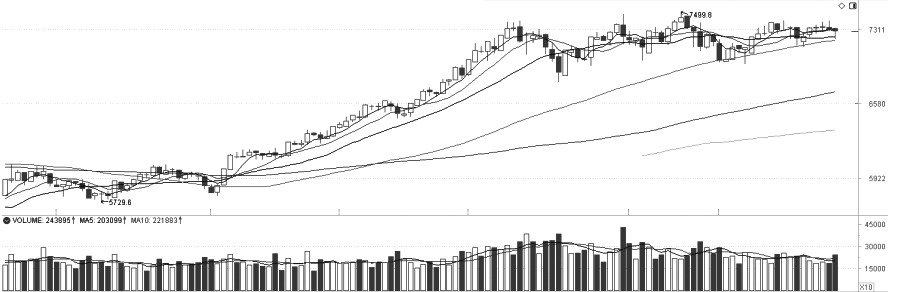技术解盘20251113(图2)