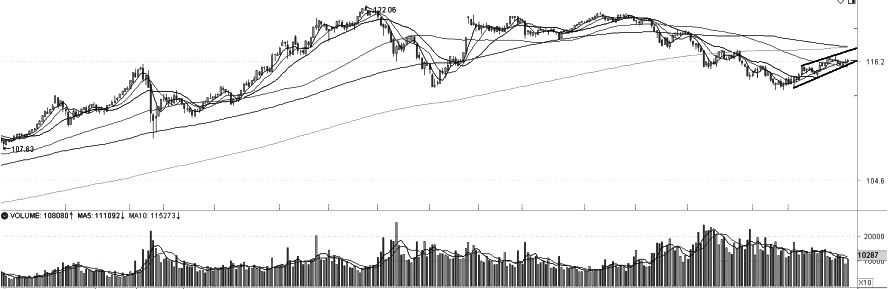 技术解盘20251113(图3)