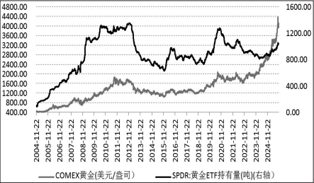 美国政府有望结束“停摆” 黄金回调告一段落(图1)