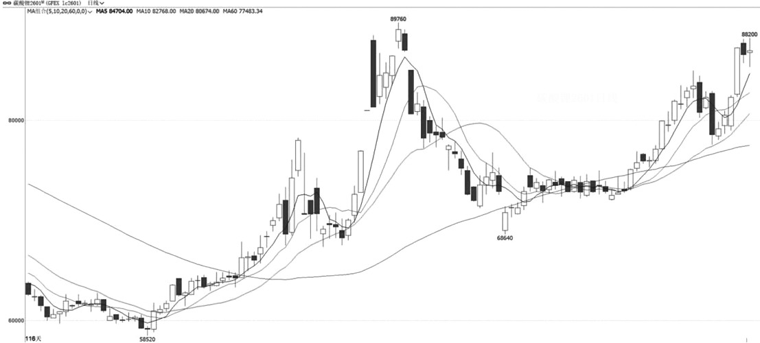 技术解盘20251113(图1)