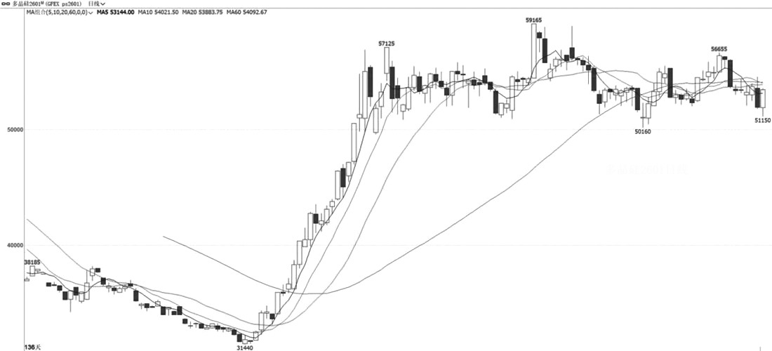 技术解盘20251113(图2)