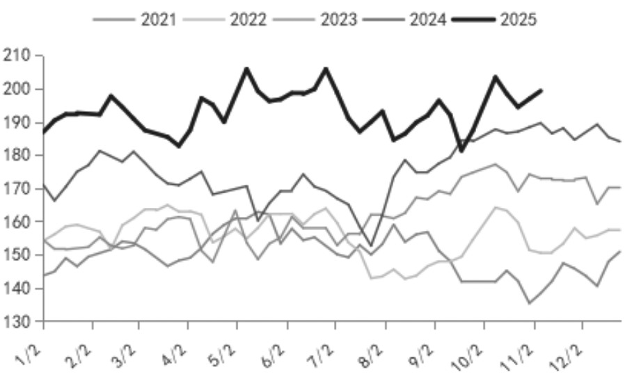 利空共振 甲醇加速下行(图2)