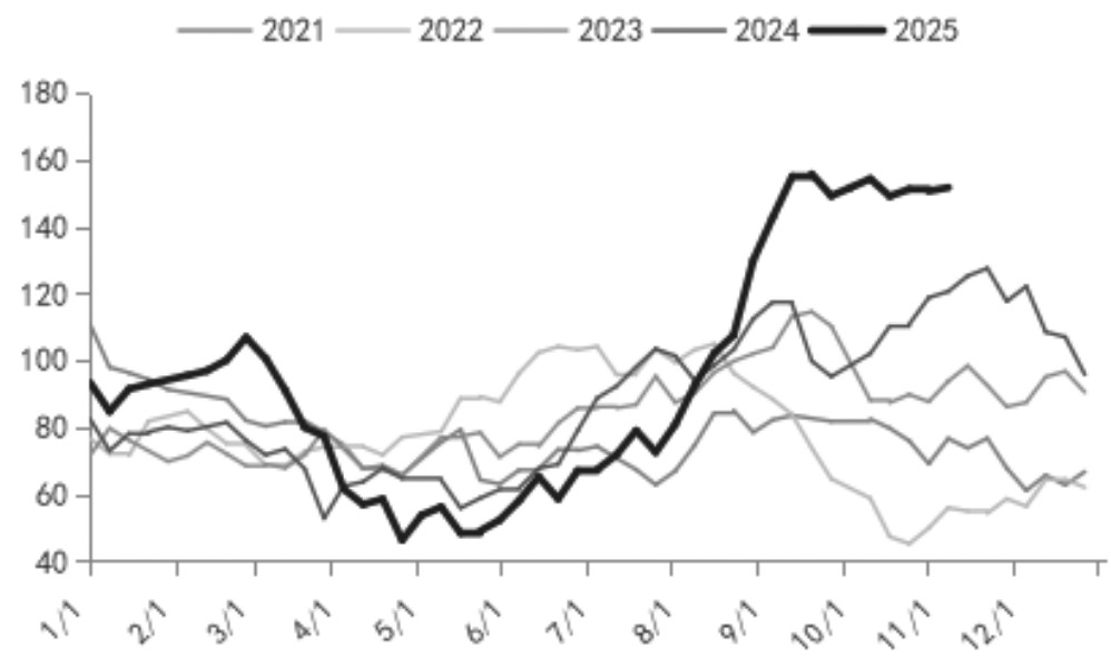 利空共振 甲醇加速下行(图4)