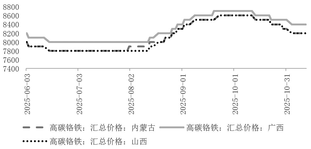 不锈钢 成本支撑下移(图2)