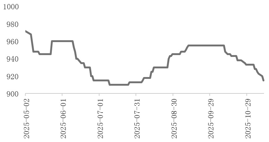 不锈钢 成本支撑下移(图1)