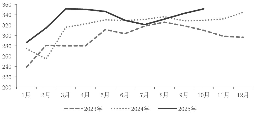 不锈钢 成本支撑下移(图4)