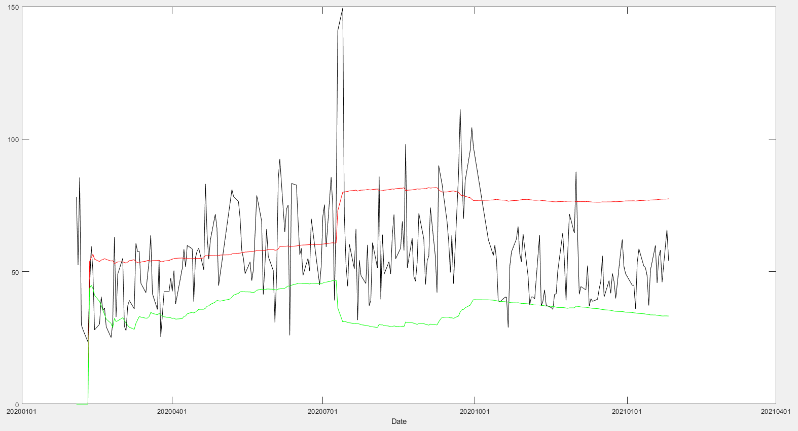 PTA期权PCR指标有效性逐步提升(图8)