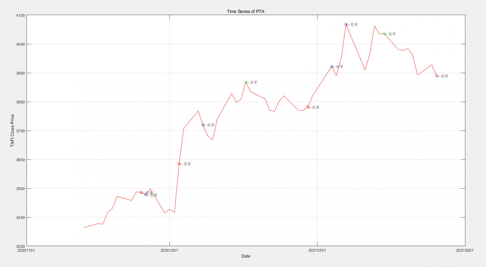 PTA期权PCR指标有效性逐步提升(图9)