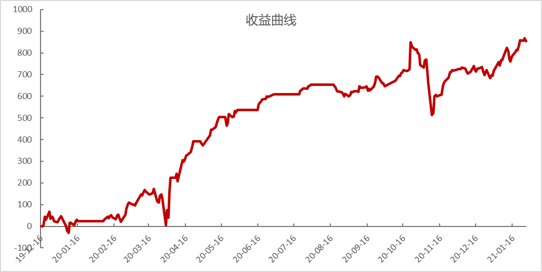 PTA期权PCR指标有效性逐步提升(图10)