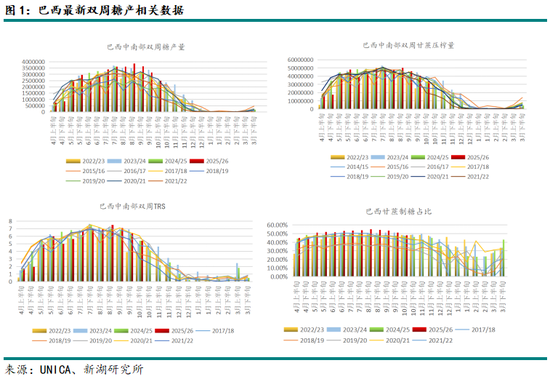 蔗糖开榨在即，糖价后市如何？附成都糖会观点总结(图1)