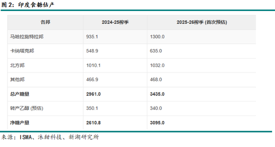 蔗糖开榨在即，糖价后市如何？附成都糖会观点总结(图2)