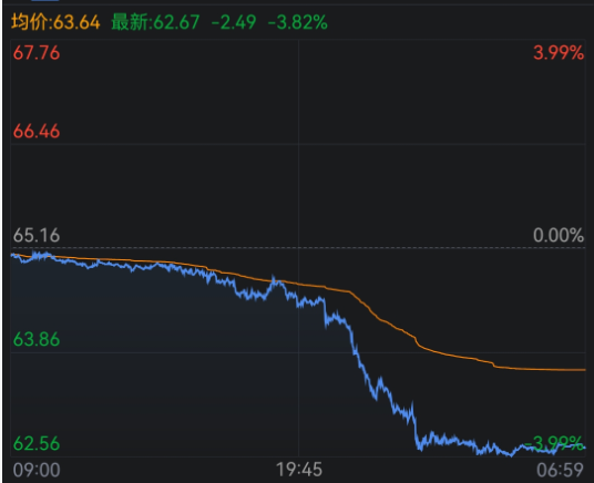 突发：俄罗斯再遭新制裁！金银钯铂集体大涨，国际油价大跌(图1)
