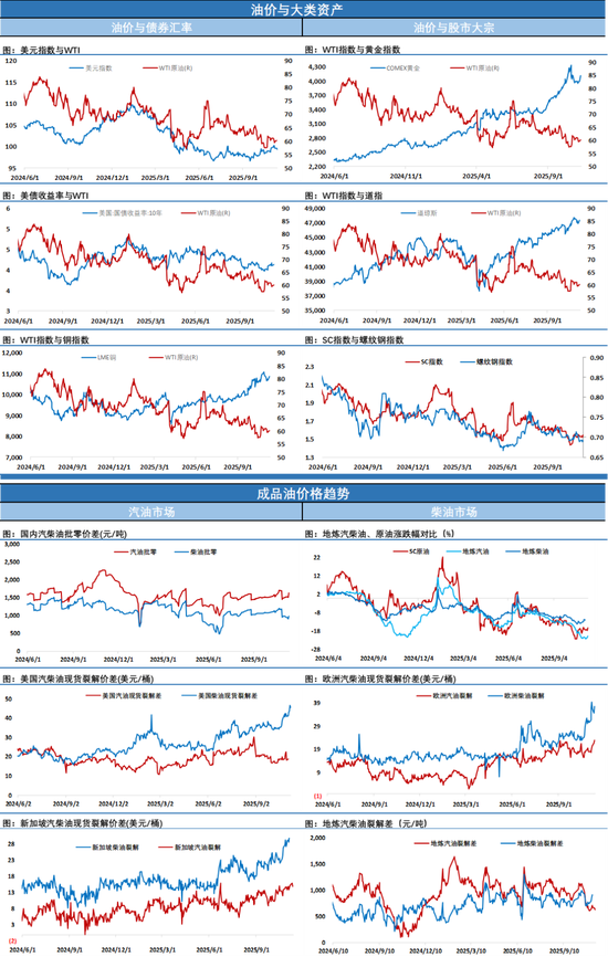 极限反转，油价突然暴跌超4%！导火索确定是它(图3)