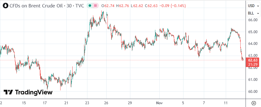 欧佩克月报突现“拐点”：全球油市明年或将出现过剩(图1)