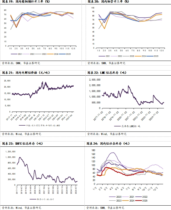美联储重启降息,利好贵金属+铜铝(图9) 美联储重启降息,利好贵金属+铜铝(图9)
