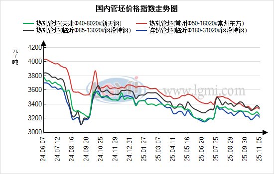 11月13日兰格无缝管早间预警(图2)