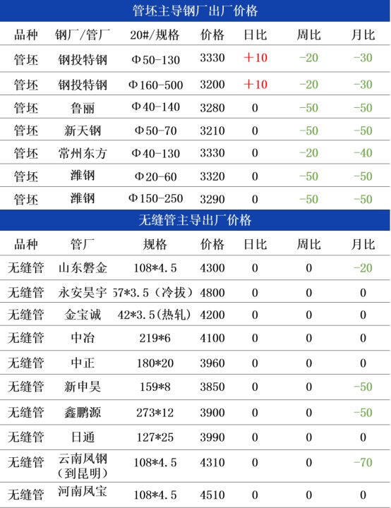 11月13日兰格无缝管早间预警(图3)
