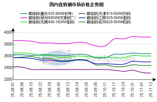 11月13日兰格优特钢早间预警(图1)