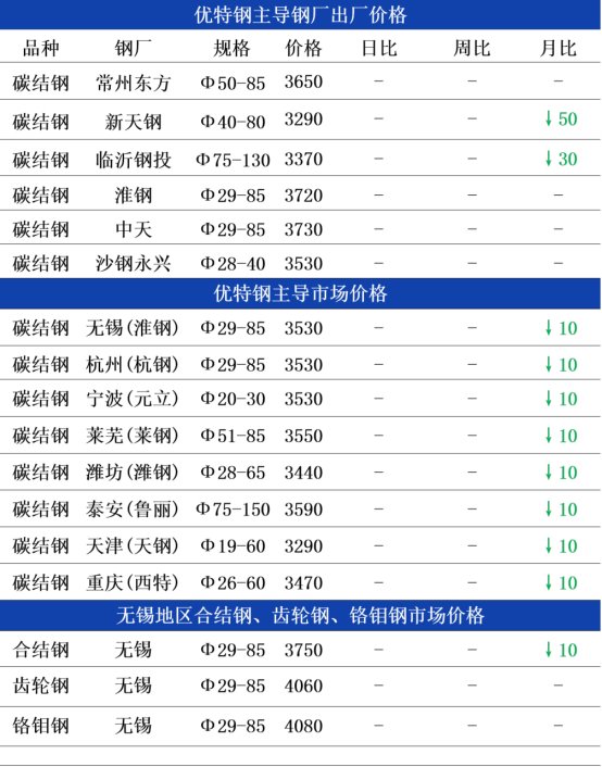 11月13日兰格优特钢早间预警(图2)